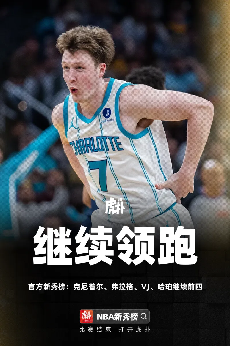 世界杯世预赛时间-官方新秀榜：克尼普尔弗拉格VJ哈珀继续前四，贝利升至第五